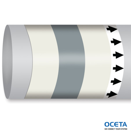 MPM-AIRINVENT-300MMX30M-WT/GY/WT-ROLL Marqueur tuyauterie OMI ISO14726