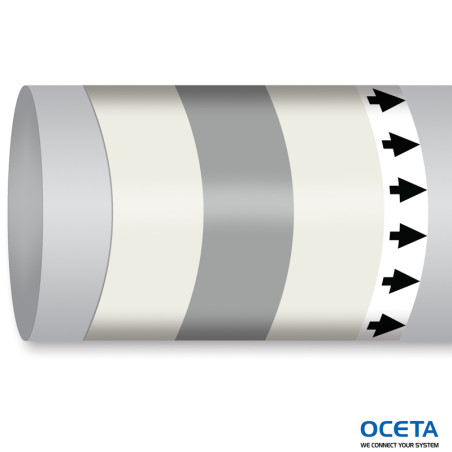 MPM-AIRINVENT-300MMX30M-WT/SV/WT-ROLL Marqueur tuyauterie OMI ISO14726