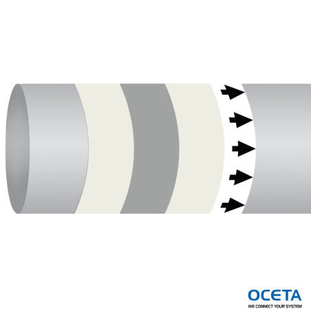 MPM-AIRINVENT-127MMX30M-WT/SV/WT-ROLL Marqueur tuyauterie OMI ISO14726